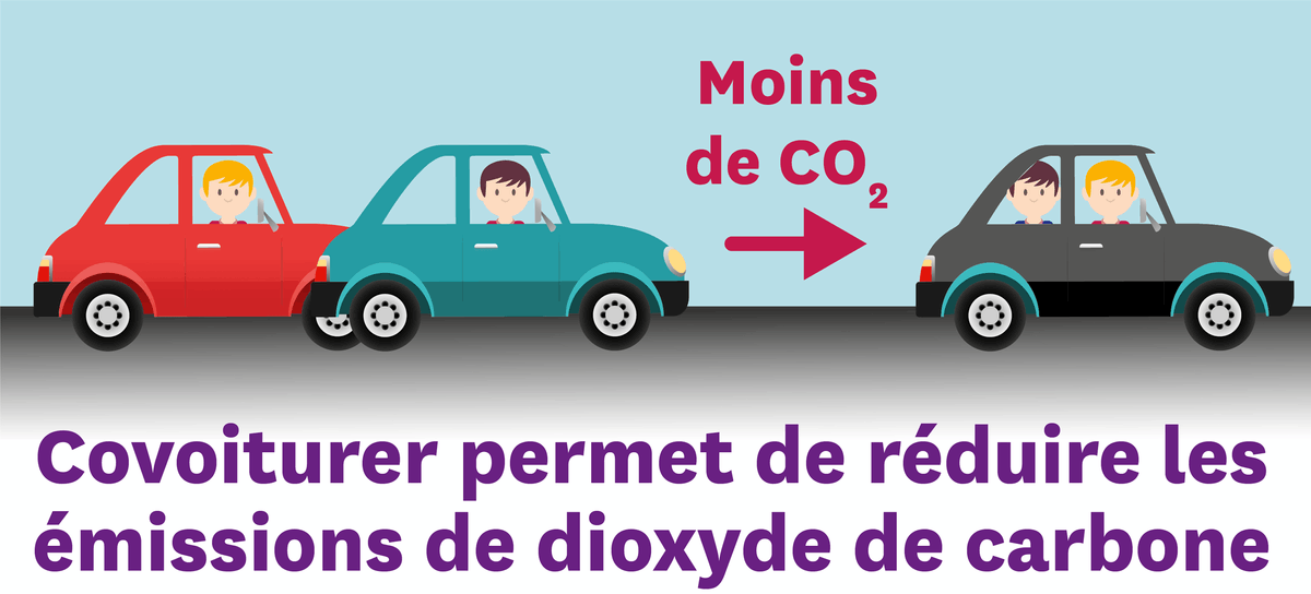 Mathis a vu sur une affiche que la formule du dioxyde de carbone s'écrit CO2