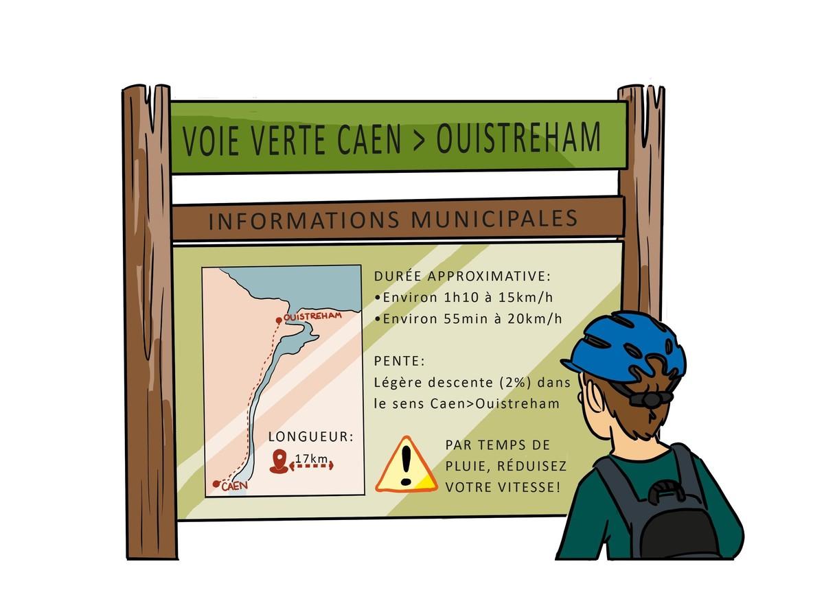 Le trajet Caen-Ouistreham.