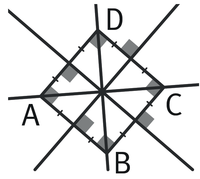 Figure d'un carré