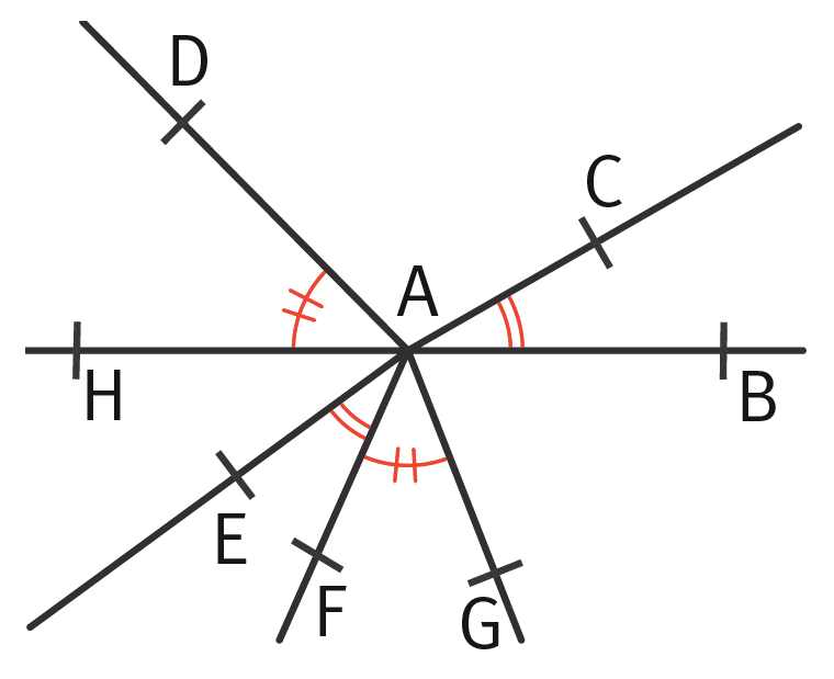 Refaire : Repérer des angles de même mesure.