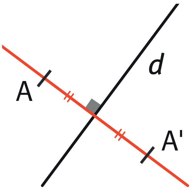 A' est la symétrie de A par rapport à d. On observe que Ad = dA' et que l'intersection de AA' et d forme un angle droit.