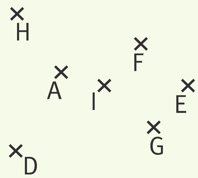 Nuages de point : A, D, E, F, G, H et I