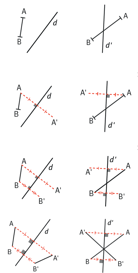 étapes de construction des symétrie de A et B, A' et B'.