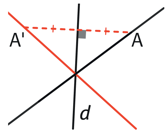 Construction d'une symétrie de A par rapport à d, A'.