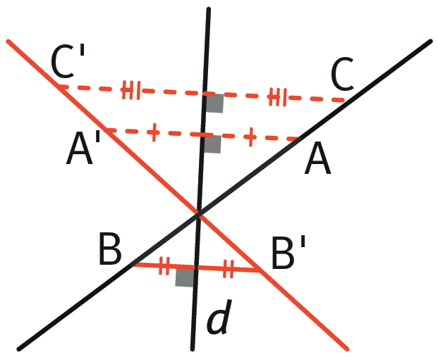 Symétrie des points A, B et C par rapport à d, A', B' et C'.