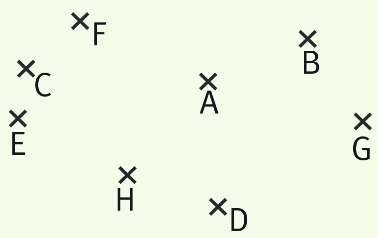 Nuage de points : A, B, C, D, E, F, G et H