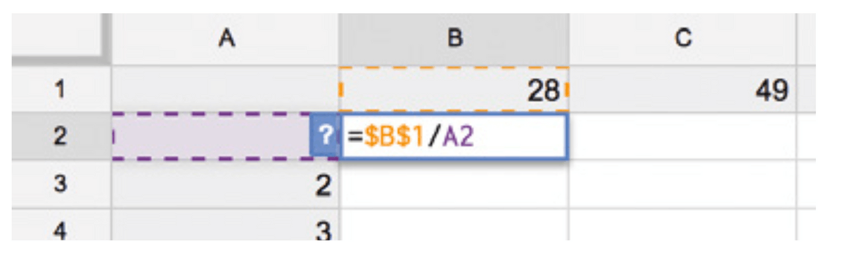 Illustration d'un tableur avec 28 dans la cellule B1, et la formule $B$1/A2 dans la cellule B2 .