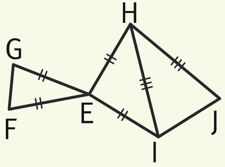 Figure composée de plusieurs triangles isocèles : EFG, HIJ et EHI. GE = EF, EI = EH et IH = HJ.