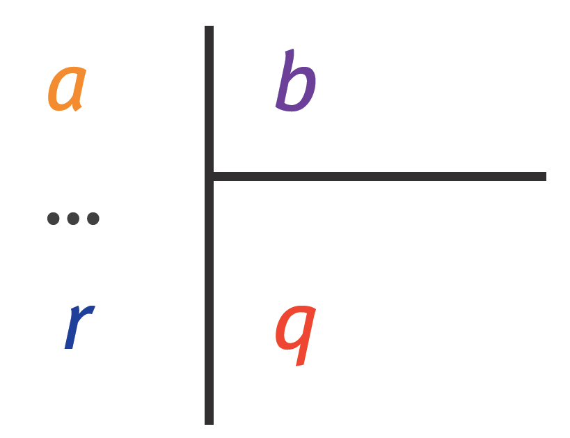 Division euclidienne