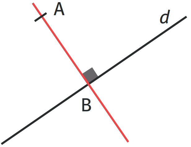 Droite perpendiculaire à d passant par A. B est le point d'intersection entre les deux droites.