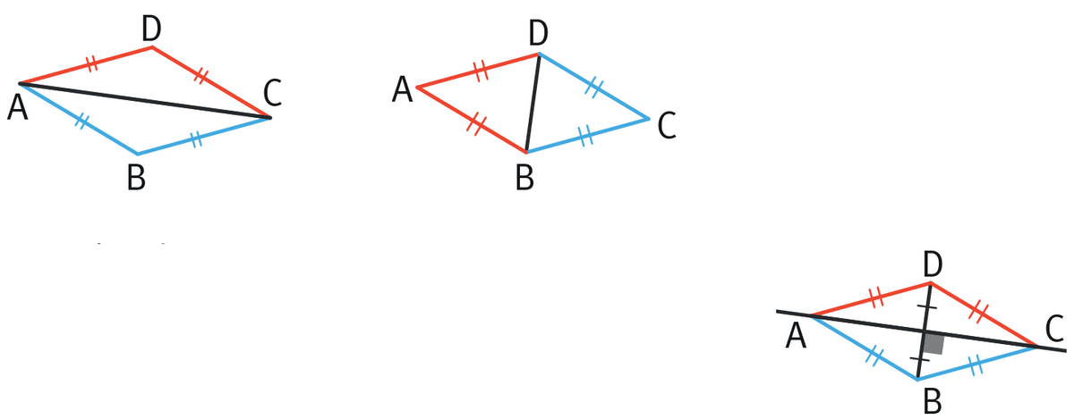 Trois losanges ABCD, l'un est relié par une diagonale AC, le seconde est relié par une diagonale DB. Le dernier a les deux diagonales et on constate qu'elles forment des angles droits en se croisant.