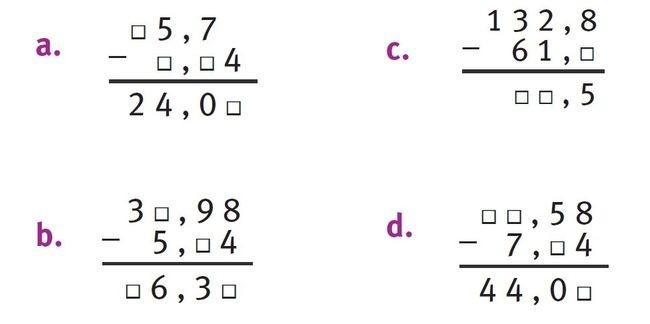 Illustration de soustractions posées à trous: a. X5,7, - X,X4 = 24,0X / b. 3X,98 - 5,X4 = X6,3X / c. 132,8 - 61,X = XX,5 / d. XX,58 - 7,X4 = 44,0X