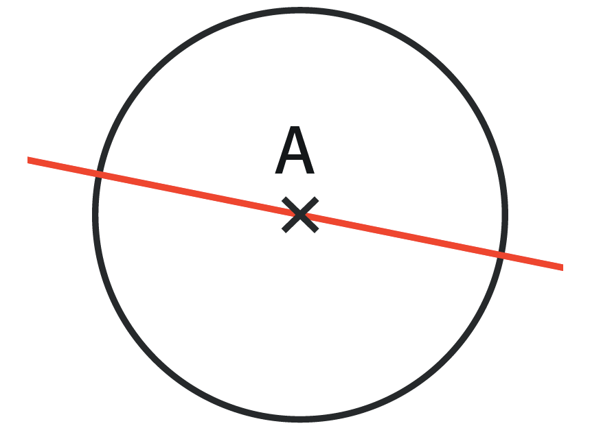 Représentation d'un axe de symétrie dans un cercle : son diamètre
