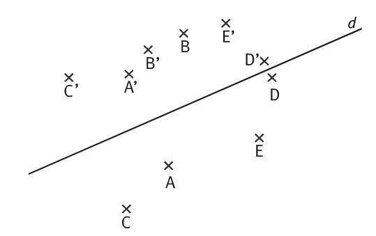 Droite d entourée des points A, A', B, B', C, C', D, D', E et E'.