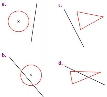 4 figure, la a. est un cercle a côté duquel se trouve une droite ; la b. est un triangle à côté duquel se trouve une droite ; la c. est un cercle traversé par une droite et la d. est un triangle traversé par une droite.