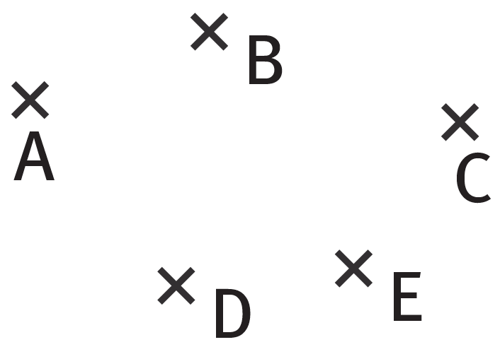 Des points A B C D et E