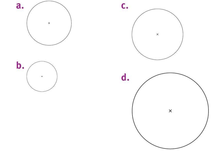 Figure a, b, c et de : différentes taille de cercle