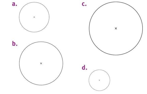 Figure a, b, c et de : différentes taille de disques