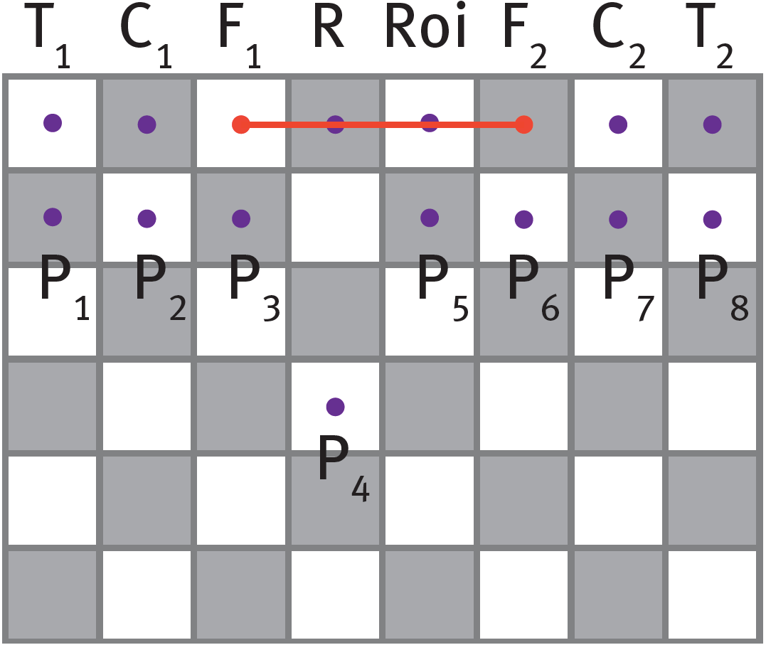 Tableau quadrillé