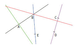 Graphique lié à l'exercice 2