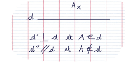 Graphique lié à l'exercice 12