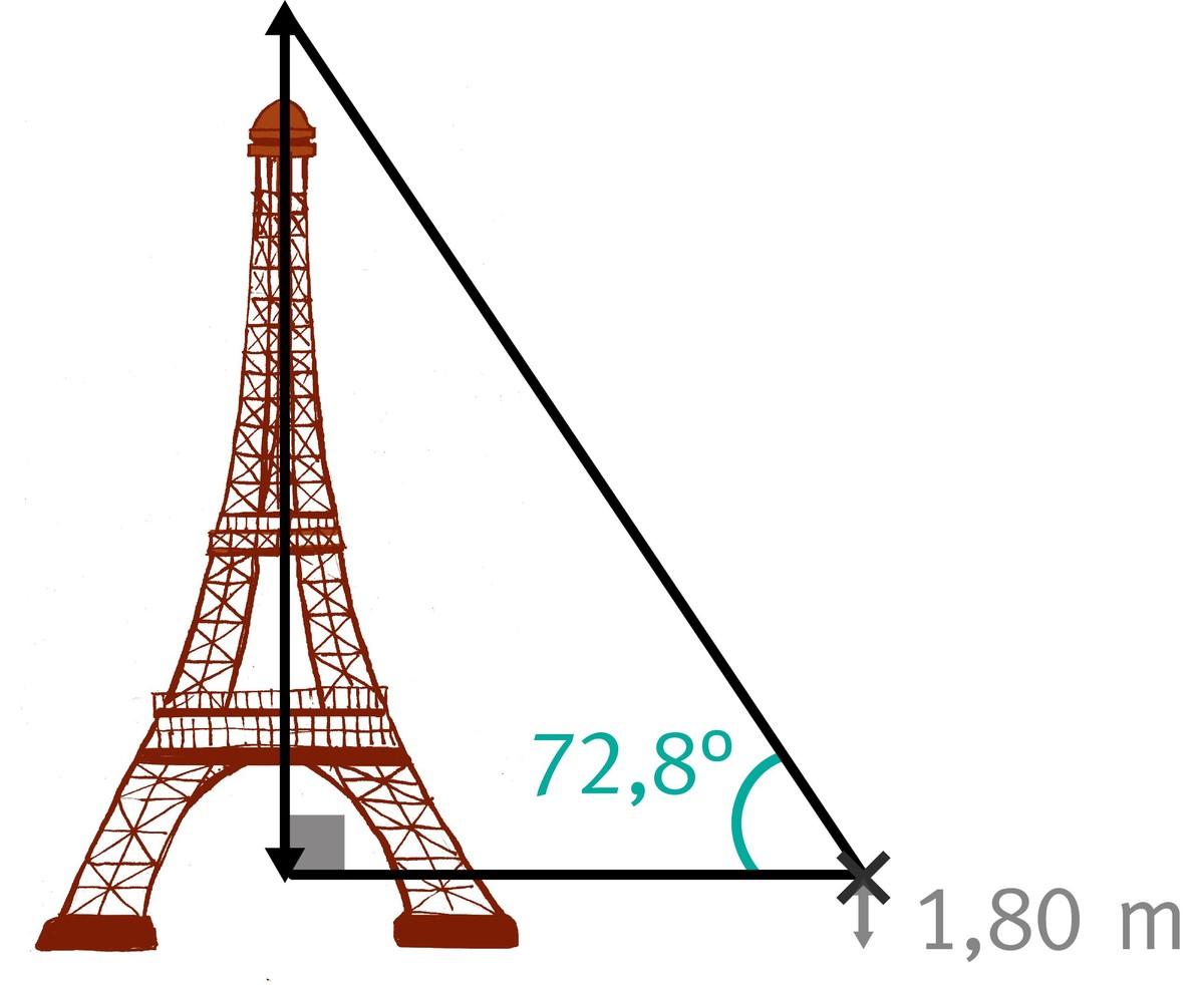Graphique de la tour Eiffel