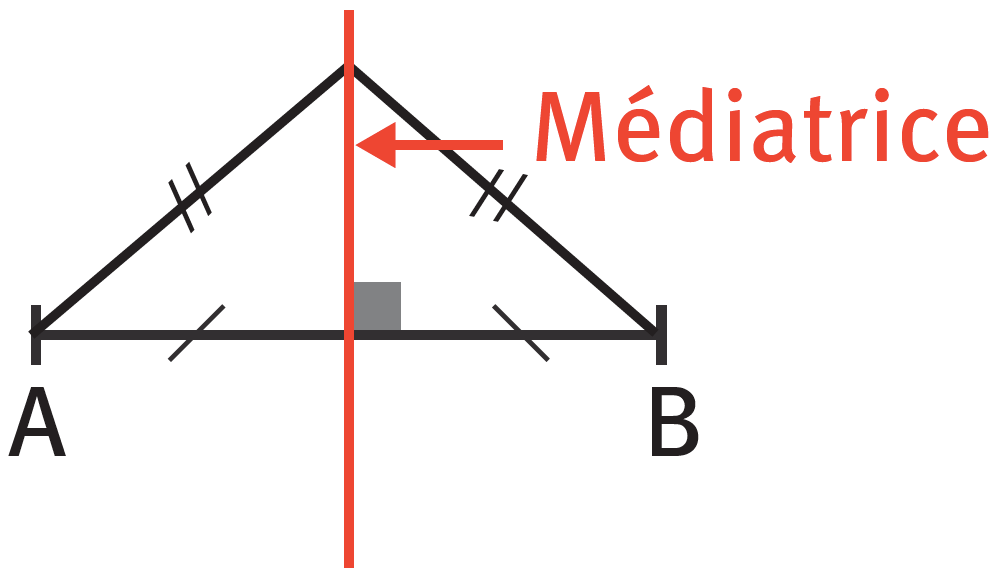 Un triangme et une médiatrice