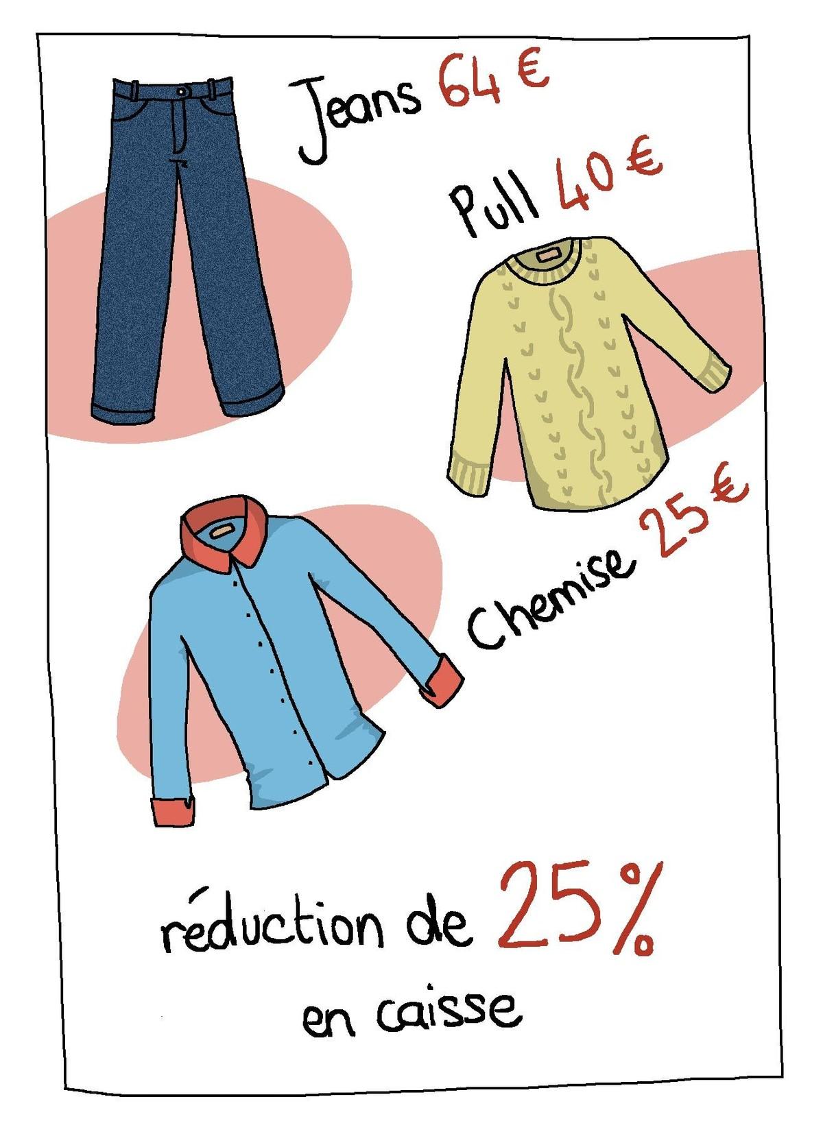 Affiche représentant un jean à 64 euros, un pull à 40 euros et une chemise à 25 euros, exprimant une réduction de 25%. 