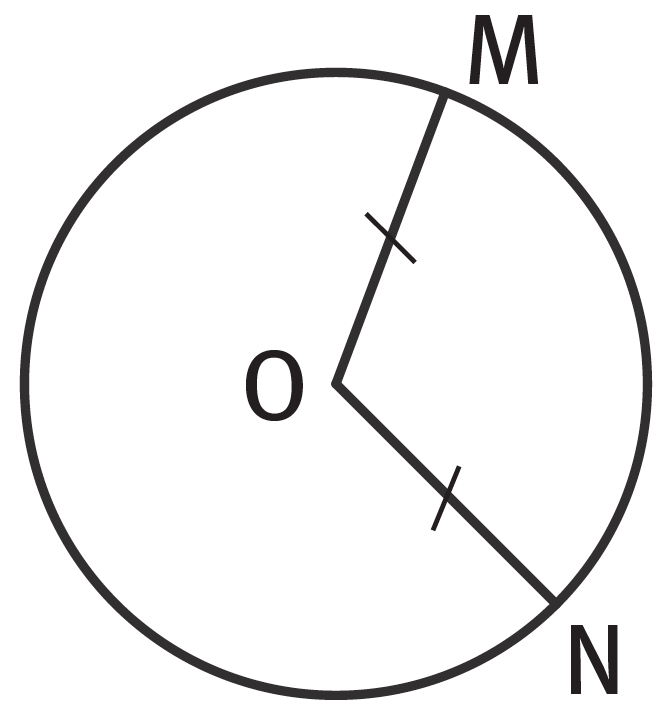 Illustration d'un cercle de centre O avec deux rayons MO et NO.