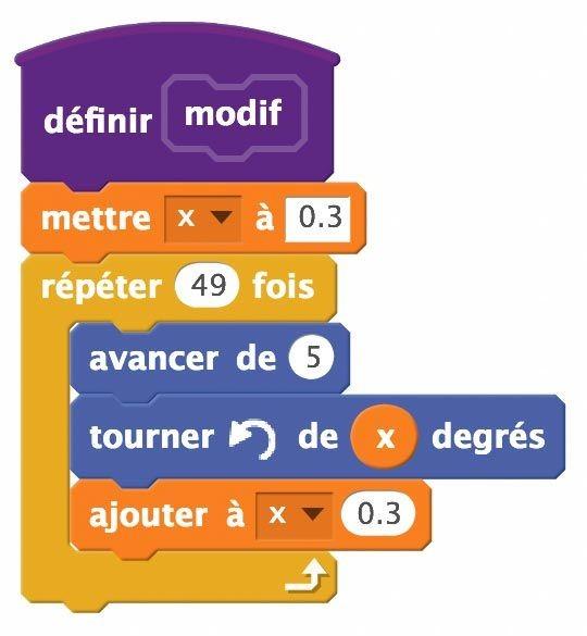 Illustration d'un programme Scratch.