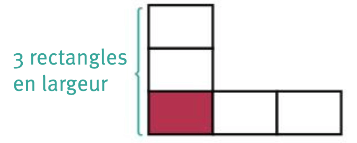Cinq rectangles collées les uns aux autres et formant un L. Quatre sont blancs, l'un est rouge. En dessous on peut lire : 3 rectangles en largeur.