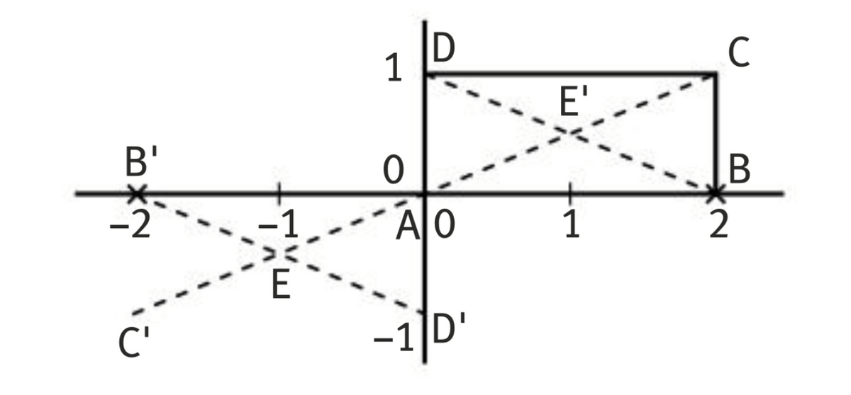 Figure corrigé 1