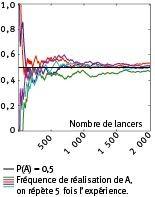 2000infographie-m4-c9eps