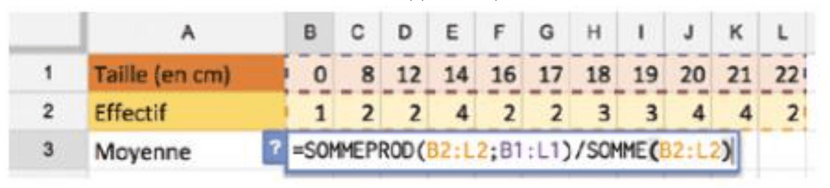 Tableau avec la formule =SOMMEPROD(B2:L2;B1:L1)/SOMME(B2:L2)