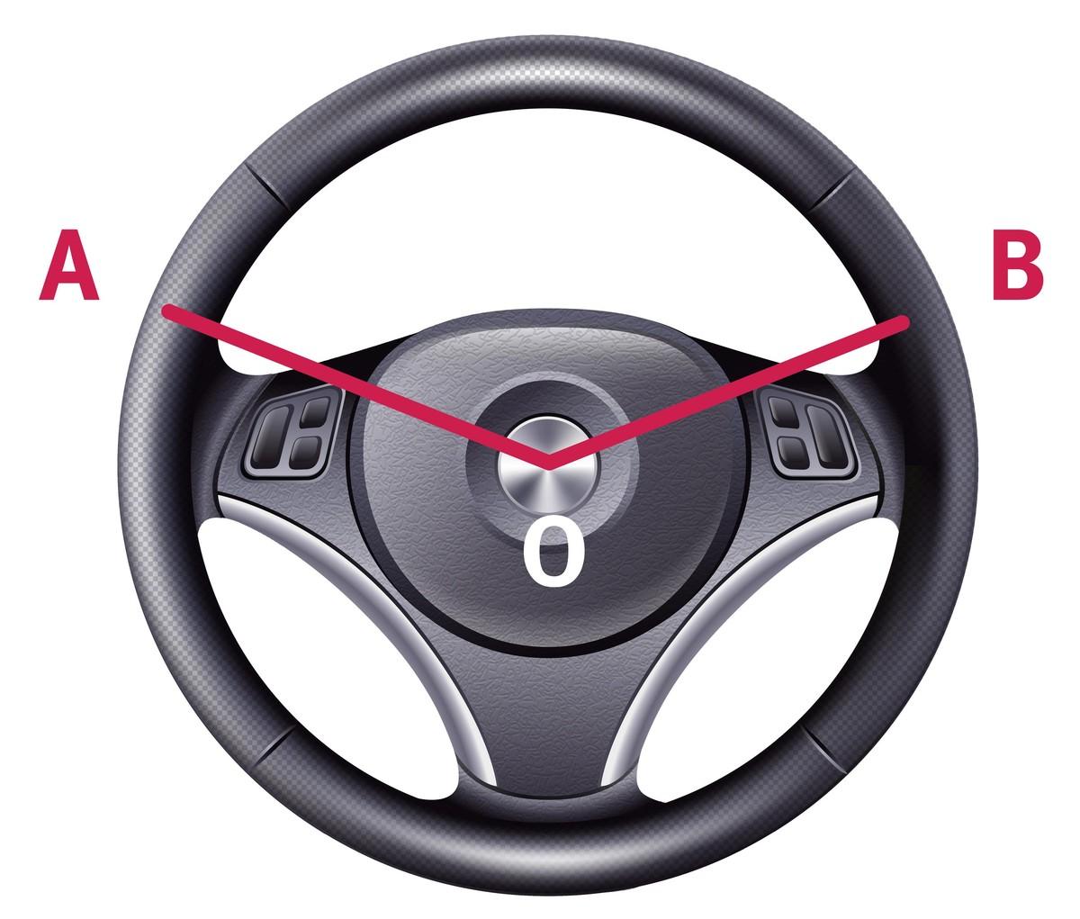 Volant dont les points A et B forment la figure 10h10