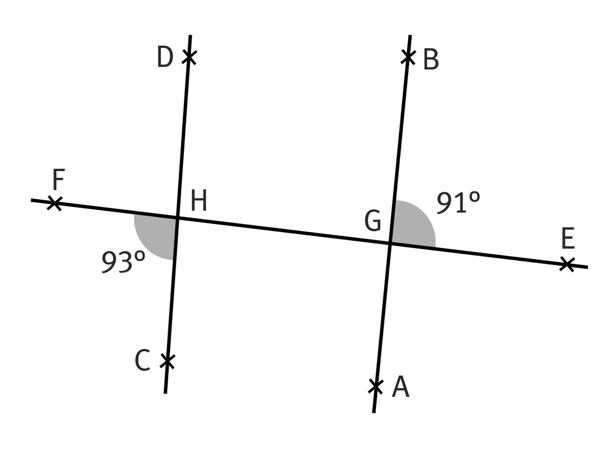 représentations de 3 droites dont 2 parallèles