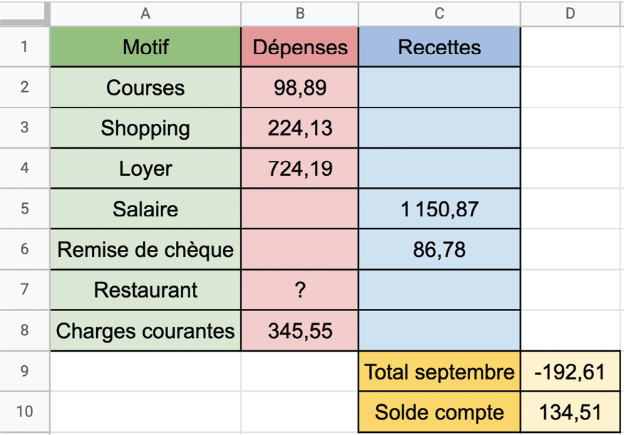 Synthèse | Lelivrescolaire.fr