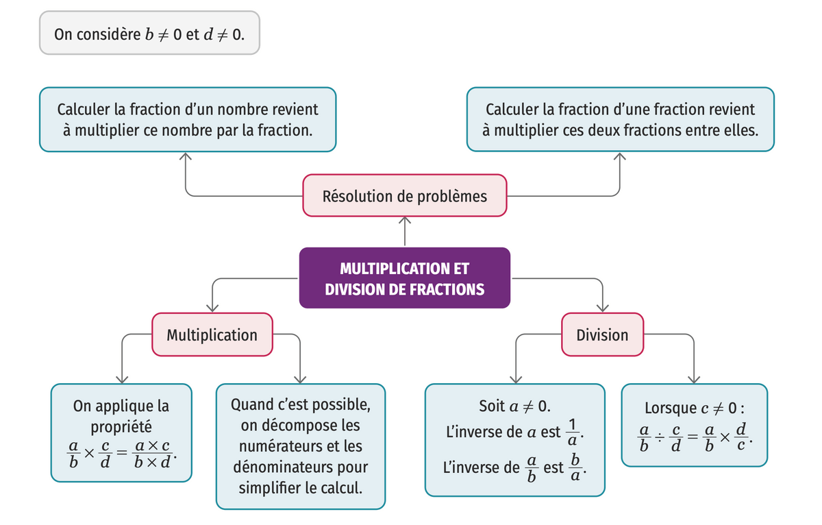 R visions Lelivrescolaire fr