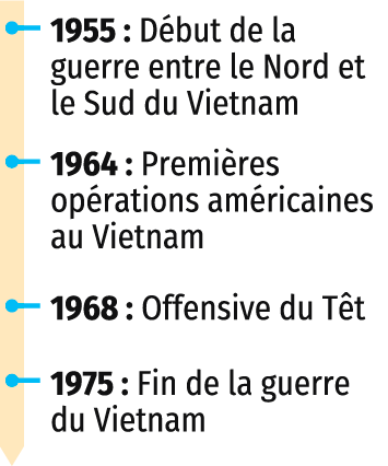 Les guerres d'Indochine et du Vietnam