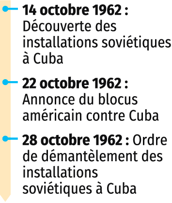 1962 : la crise des missiles de Cuba