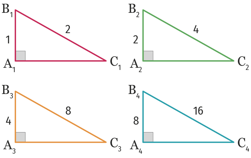 Quatre triangles rectangles : un rouge A1B1C1 avec B1A1=1 et B1C1=2. Un vert A2B2C2 avec B2A2=2 et B2C2=4. Un jaune A3B3C3 avec B3A3=4 et B3C3=8. Un bleu A4B4C4 avec B4A4=8 et B4C4=16.