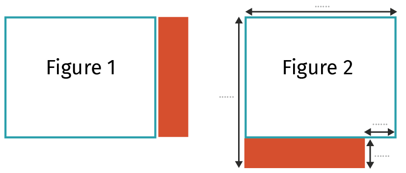 Deux rectangles représentants les différentes étape : 1-Découpe du rectangle rouge 2-Déplacement de ce rectangle à l'horizontal en dessous du rectangle d'origine.