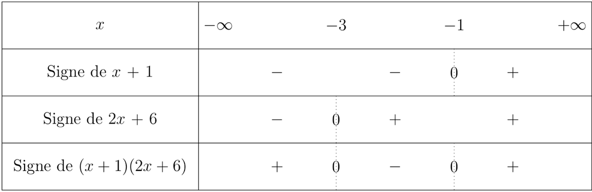 Dérivation | Lelivrescolaire.fr