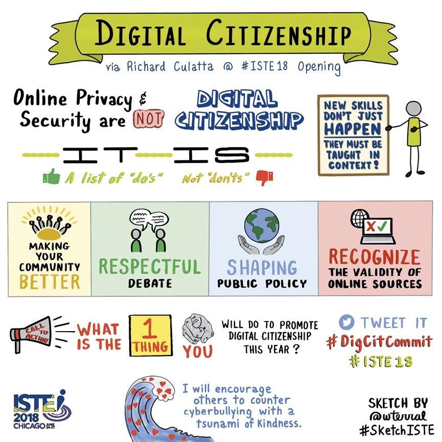 gigital citizenship