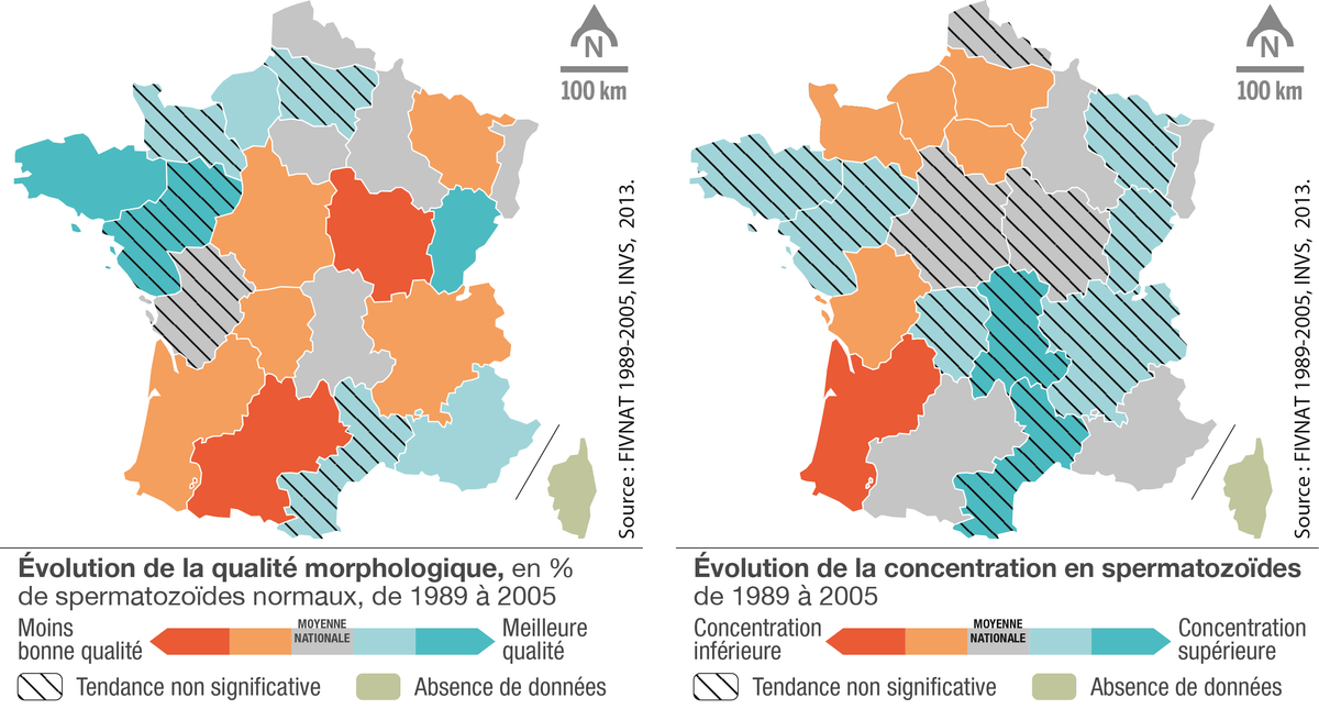 Les modifications de la qualité du sperme en France entre 1989 et 2005.