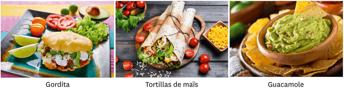 Quelques plats typiques mexicains : la gordita, la tortillas de maïs et le guacamole