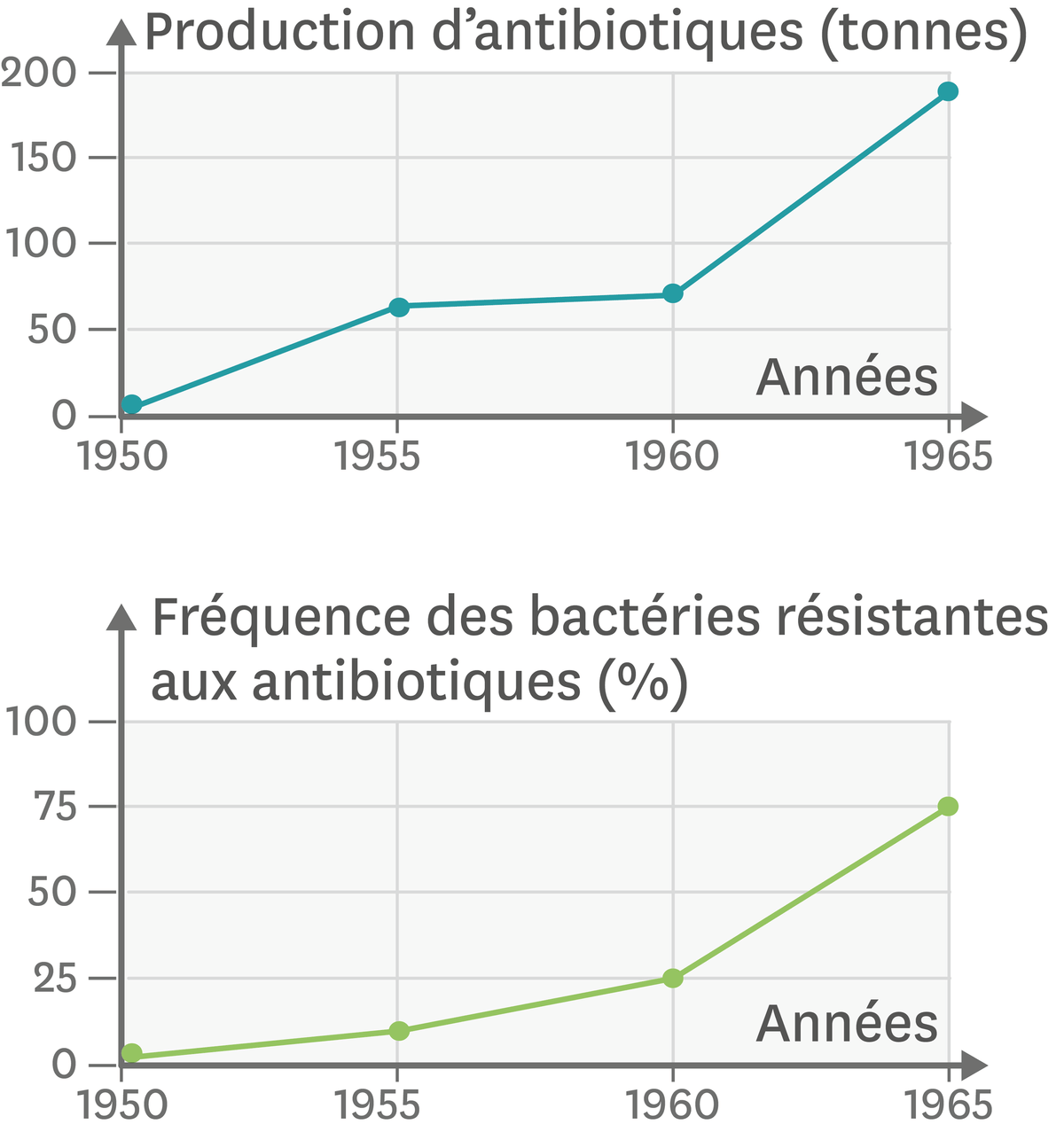 Les antibiotiques et la multirésistance des bactéries au Japon depuis 1950.