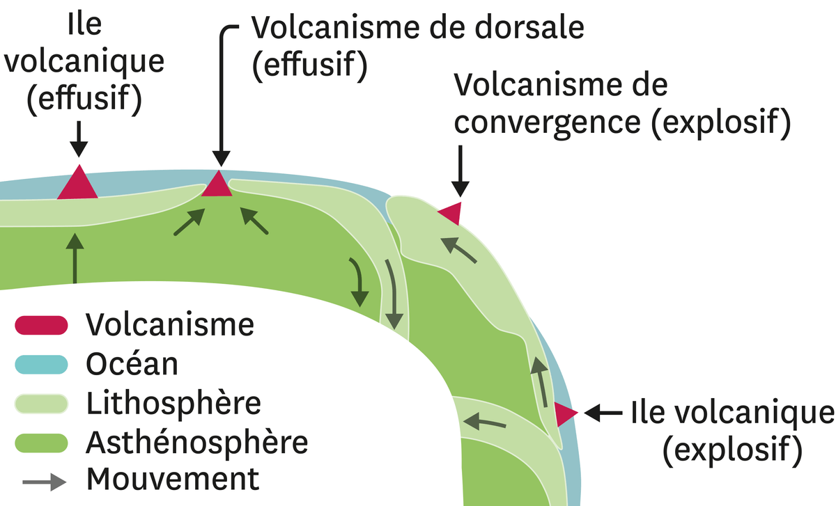Dessin des mouvements au sein de la terre