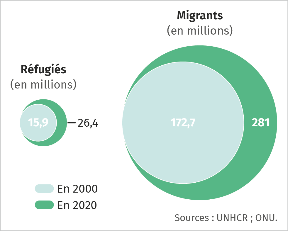 Caractériser Les Migrations Internationales Lelivrescolaire Fr