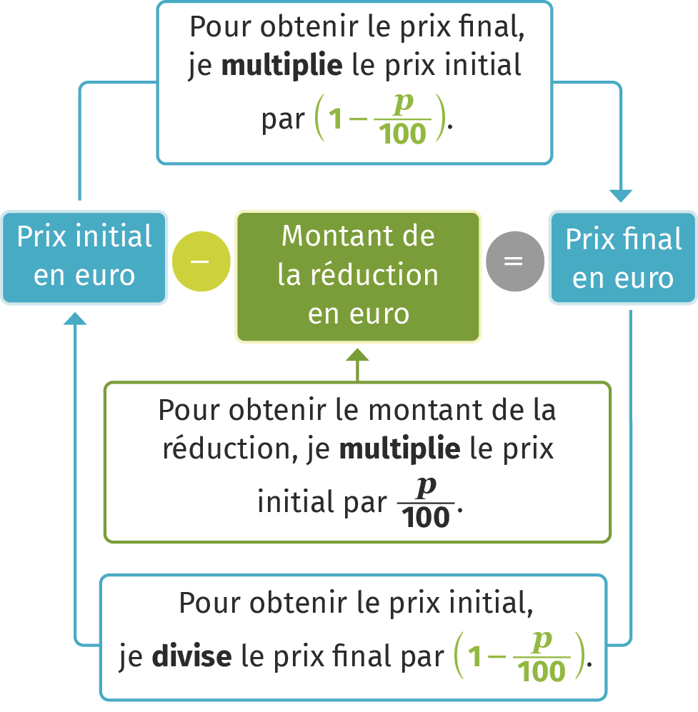 L'essentiel | Lelivrescolaire.fr